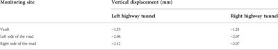 Impact of new undercrossing tunnel excavation on the stability of the existing tunnel